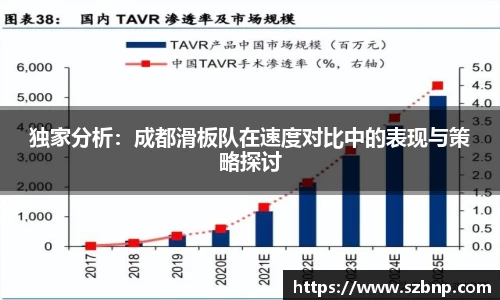 独家分析：成都滑板队在速度对比中的表现与策略探讨