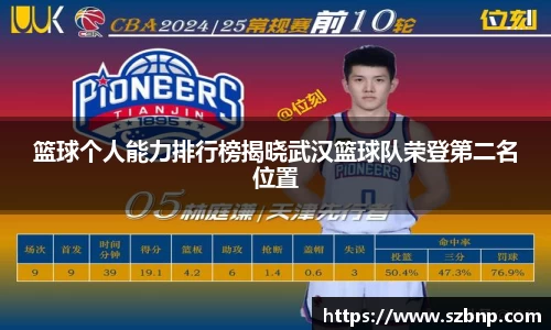 篮球个人能力排行榜揭晓武汉篮球队荣登第二名位置